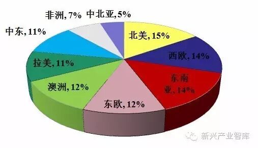 数据揭秘 | 美、德、日、荷、印，你的海外市场在哪里？