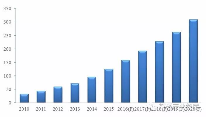 数据揭秘 | 美、德、日、荷、印，你的海外市场在哪里？