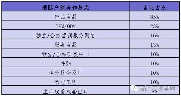 行家说