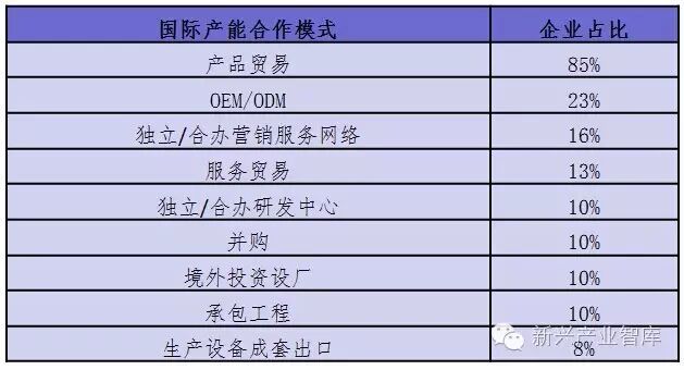 数据揭秘 | 美、德、日、荷、印，你的海外市场在哪里？