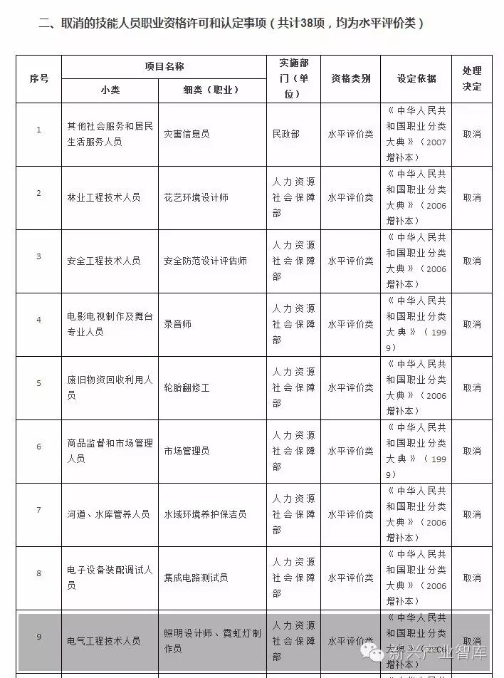 一纸《决定》，世间再无“照明设计师”？