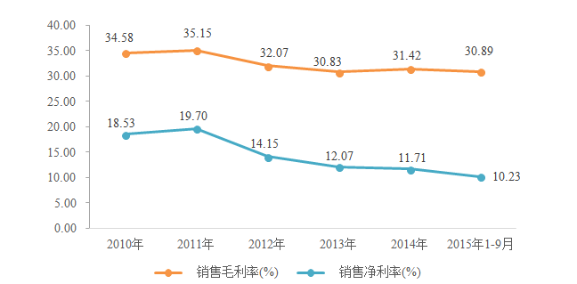行家说