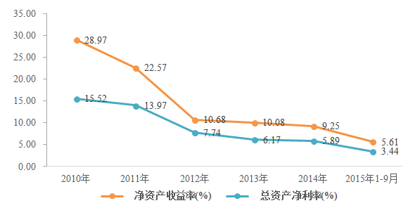 LED业到底赚不赚钱？多图剖析LED上市企业财报