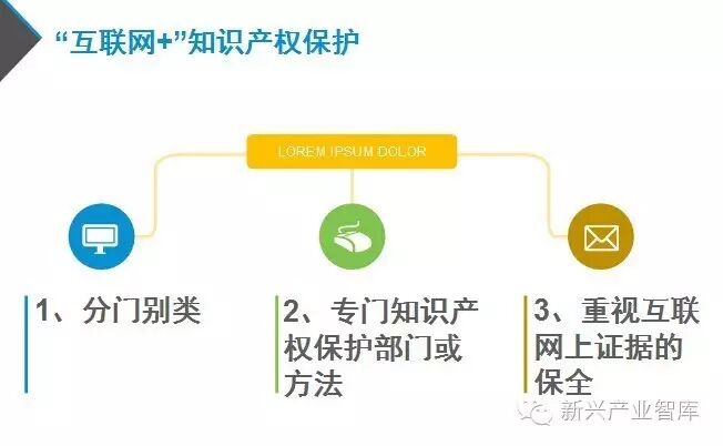 “互联网+”之下，LED中小微企业如何以知识产权“自保”