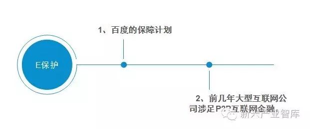 “互联网+”之下，LED中小微企业如何以知识产权“自保”