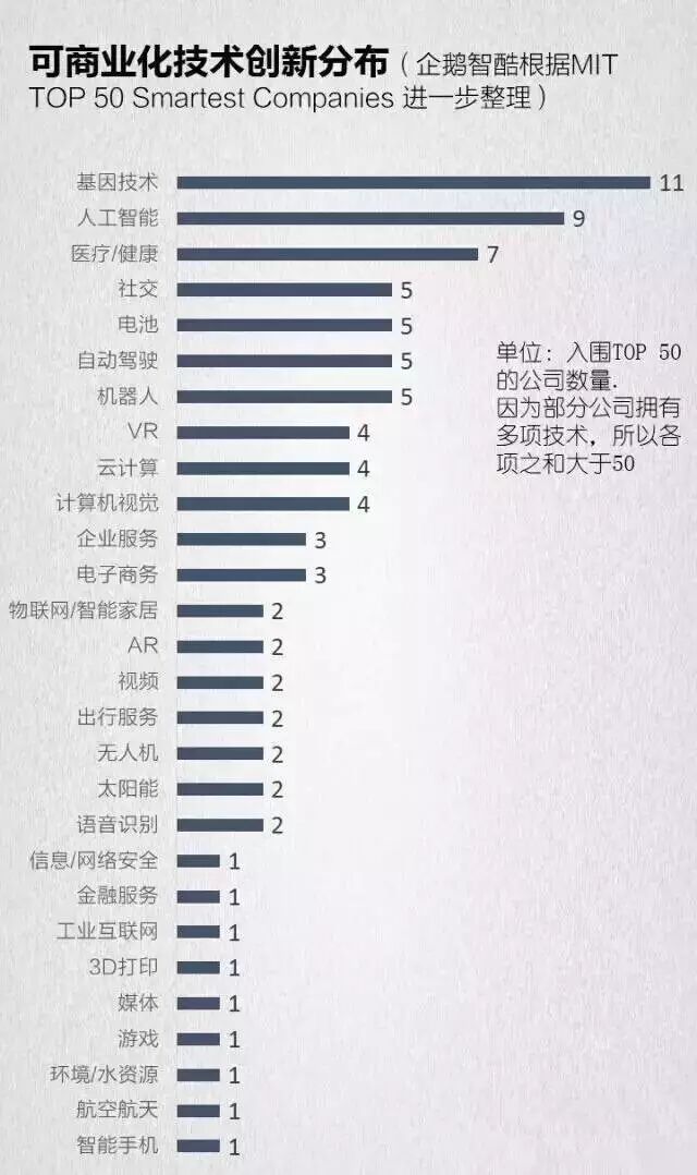 当我们在谈创新时，我们究竟在谈什么？