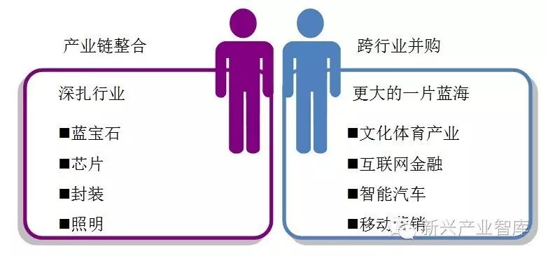 LED照明行业还有机会吗？投资专家是这样看的
