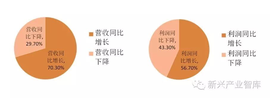 LED照明行业还有机会吗？投资专家是这样看的