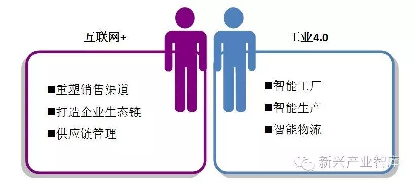 LED照明行业还有机会吗？投资专家是这样看的