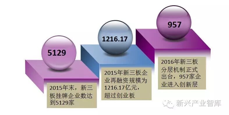 LED照明行业还有机会吗？投资专家是这样看的