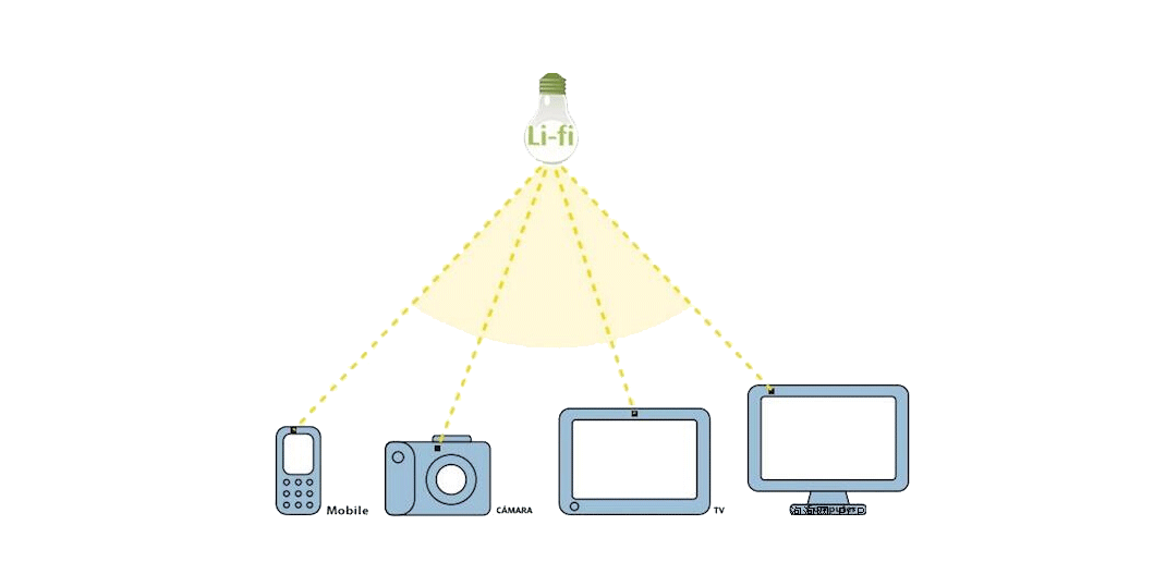 LiFi还在拼命“爬坡”，它未来的路到底能广阔到哪去？