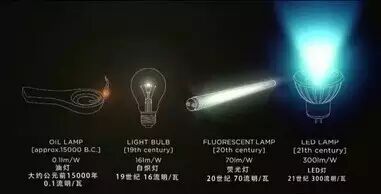 儿童节和LED业有关系吗？当然有!