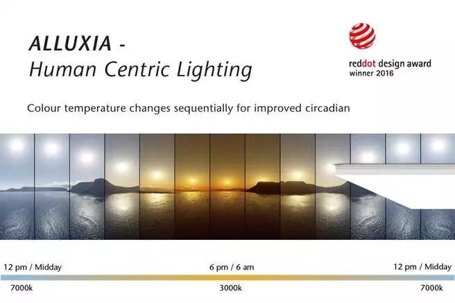 一言不合就来个LED盘点，这里肯定有些听都没听过的