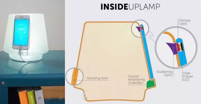 一言不合就来个LED盘点，这里肯定有些听都没听过的