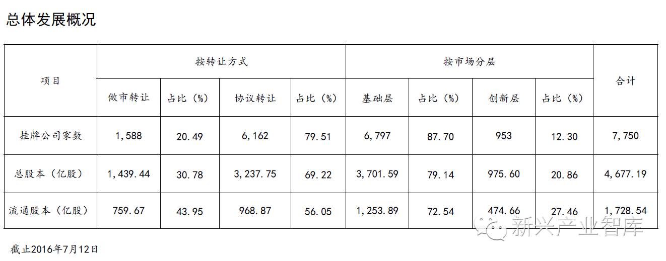 一文替LED企业摸清新三板市场的“老底”（此处应有干货）