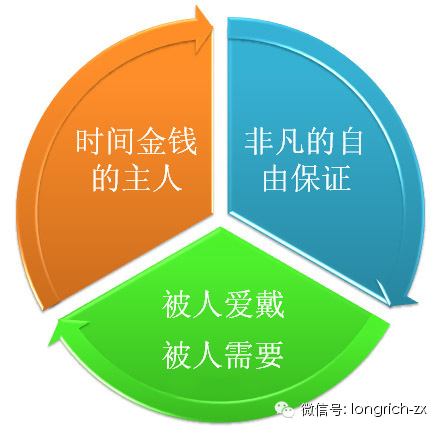 做隆力奇网络直销不是看难不难，关键看值不值 - 网商教练华腾 - 隆力奇直销，隆力奇加盟，隆力奇奖金制度