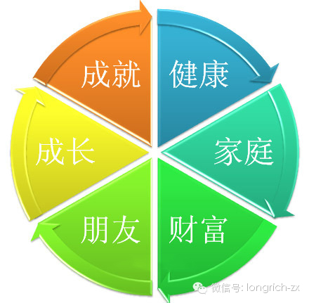 做隆力奇网络直销不是看难不难，关键看值不值 - 网商教练华腾 - 隆力奇直销，隆力奇加盟，隆力奇奖金制度