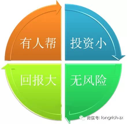 做隆力奇网络直销不是看难不难，关键看值不值 - 网商教练华腾 - 隆力奇直销，隆力奇加盟，隆力奇奖金制度
