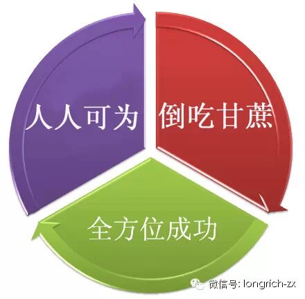 做隆力奇网络直销不是看难不难，关键看值不值 - 网商教练华腾 - 隆力奇直销，隆力奇加盟，隆力奇奖金制度