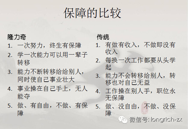 做隆力奇网络直销不是看难不难，关键看值不值 - 网商教练华腾 - 隆力奇直销，隆力奇加盟，隆力奇奖金制度
