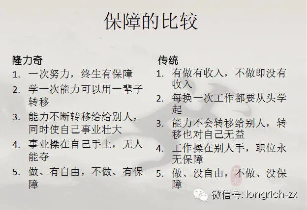 做隆力奇网络直销不是看难不难，关键看值不值 - 网商教练华腾 - 隆力奇直销，隆力奇加盟，隆力奇奖金制度
