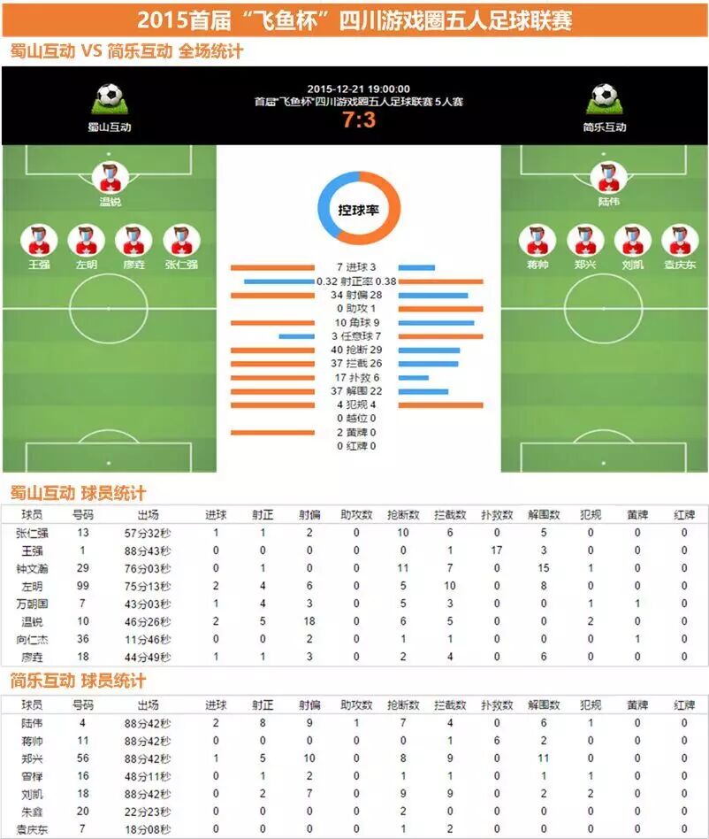 【茶馆活动】足球联赛第8轮，简乐互动大战蜀山互动