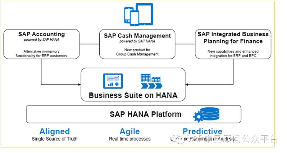 SAP&nbsp;<wbr>Simple&nbsp;<wbr>Finance