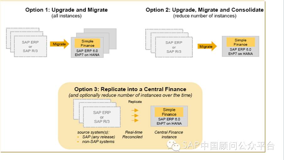 SAP&nbsp;<wbr>Simple&nbsp;<wbr>Finance