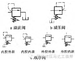 可调式减压阀