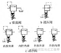 可调式减压阀