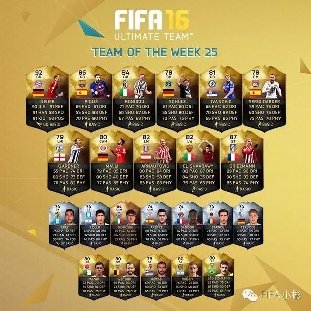 FIFA 16 Ultimate Team周最佳阵容第二十五周