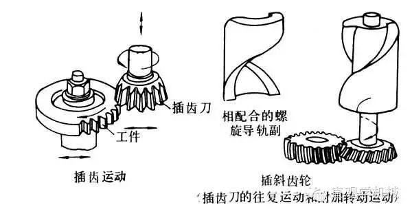 图文讲解6种齿轮加工方式