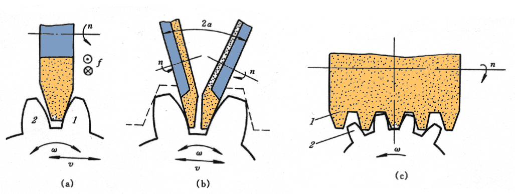 图文讲解6种齿轮加工方式