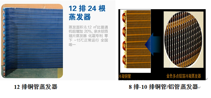 空气能热水器好坏如何快速识别？326 / 作者:1609876967 / 帖子ID:115002