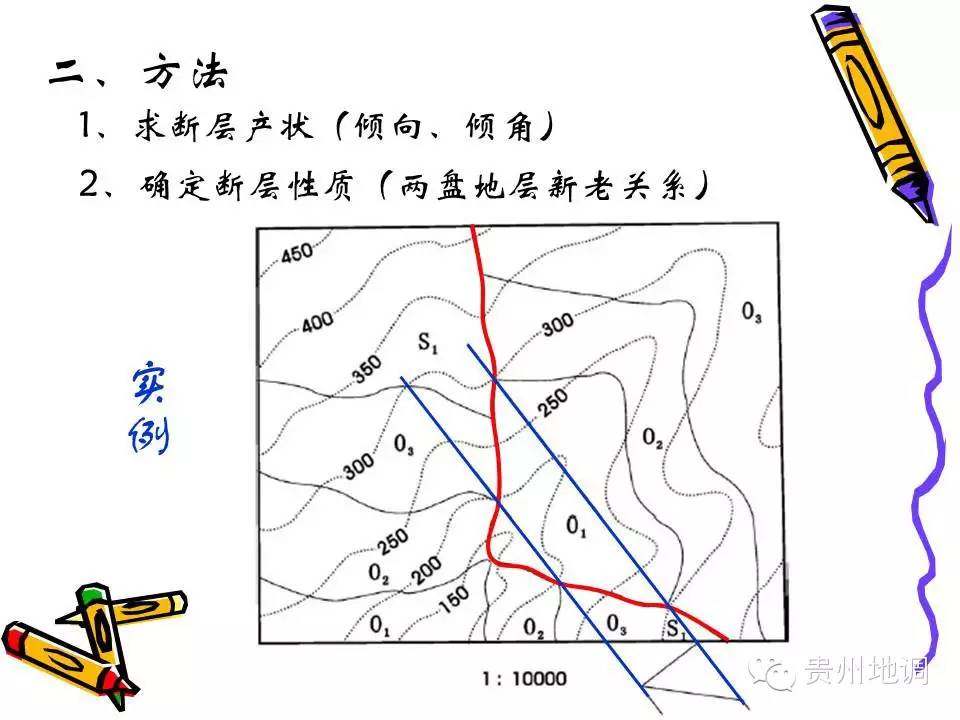 教你:读懂地质图中的断层,图算出断距及产状(基本功)