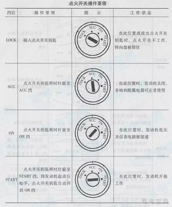 科目二基础知识科普点火开关的操作要领有哪些