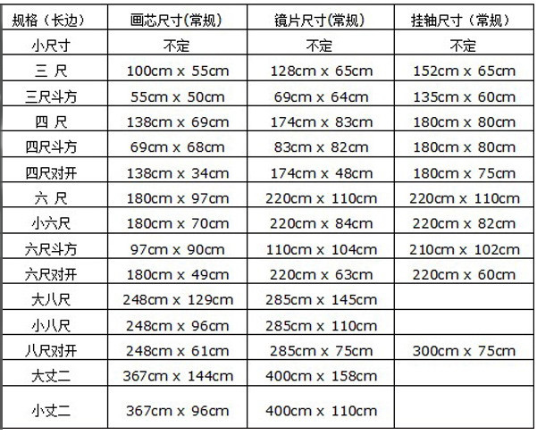 月雅讲堂书画作品专用名词及标准尺寸对照表