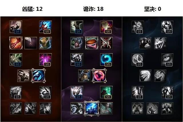 英雄联盟邪恶小法师出装