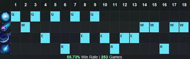 英雄联盟邪恶小法师出装