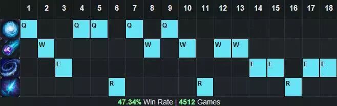 英雄联盟邪恶小法师出装