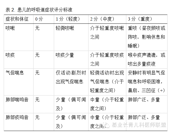 三子平喘颗粒治疗儿童喘息性呼吸道感染的疗效观察