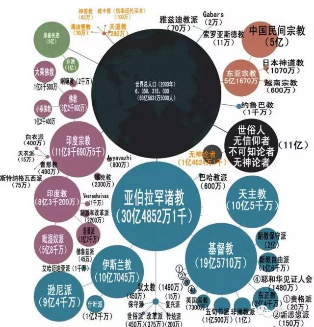 4分钟看懂世界冲突的根源三大宗教渊源