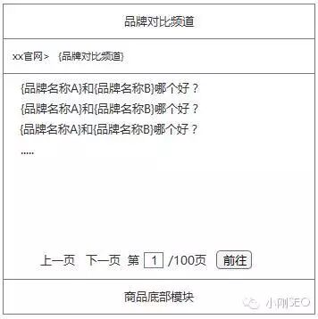 SEO引流新招式：电商网站设计产品对比频道