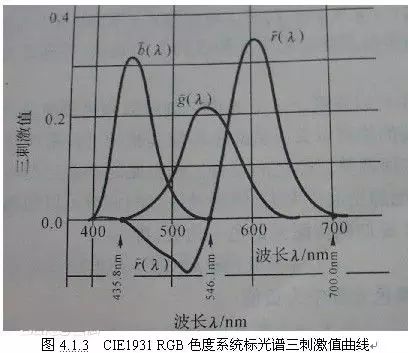 料在不同光源下为什么会跳灯？