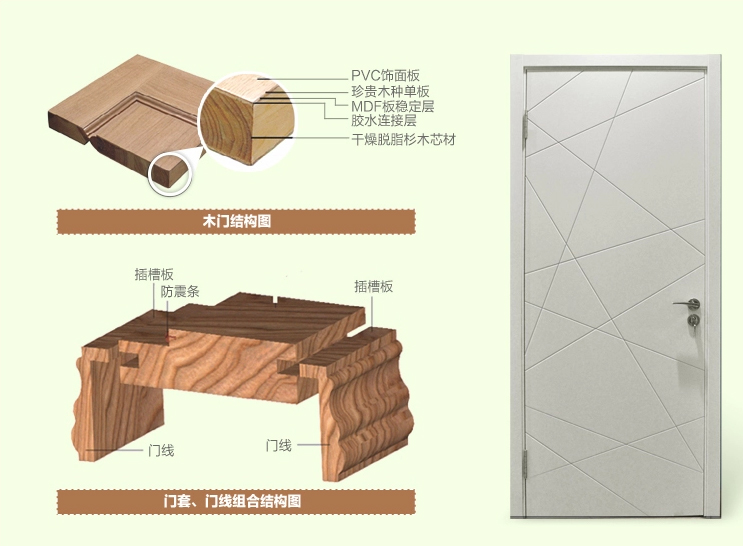 【实木复合门结构图】