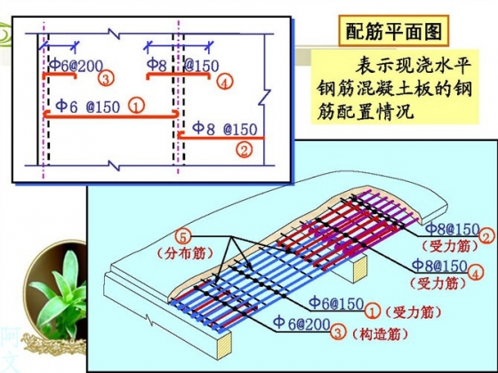 角钢米重 干工程看不懂钢筋配筋图，这太可怕了！