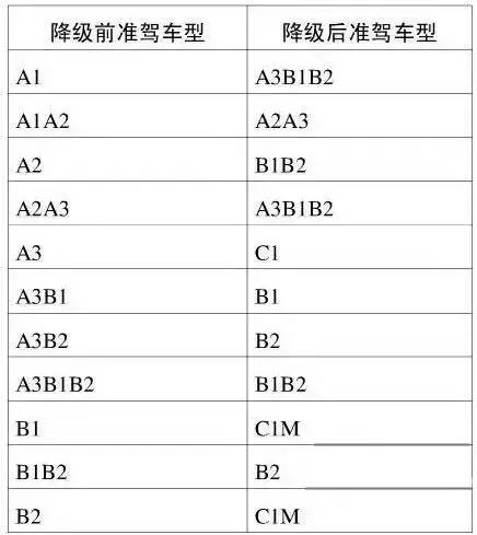 你的駕照能開什麼車？看完這張圖全明白了 汽車 第2張