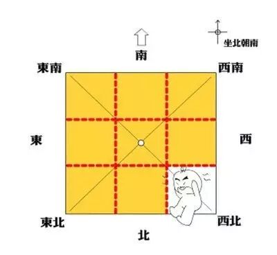 西北方缺角的房子风水危害_西北缺角房子的风水_房子缺西北角会有什么影响