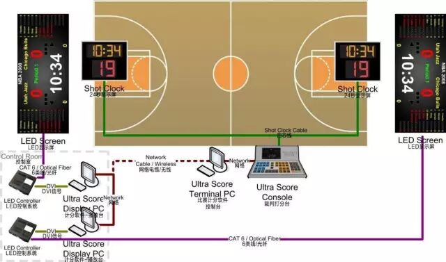科学竞技 灵信体育让比赛更精彩！