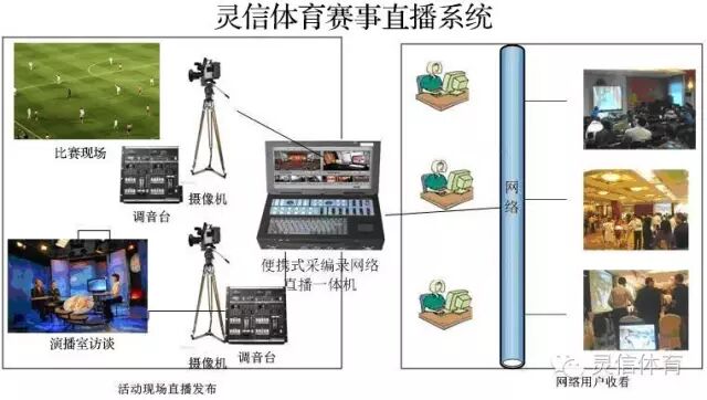 科学竞技 灵信体育让比赛更精彩！